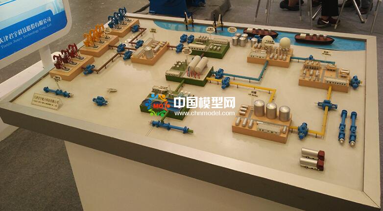 工業(yè)沙盤屬性及特質(zhì)，類別廣主要以展示為主